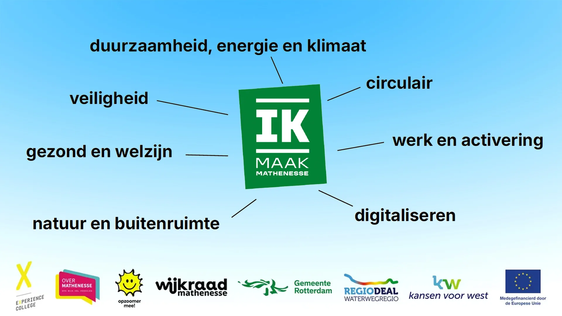 Spelregels voor initiatiefnemers