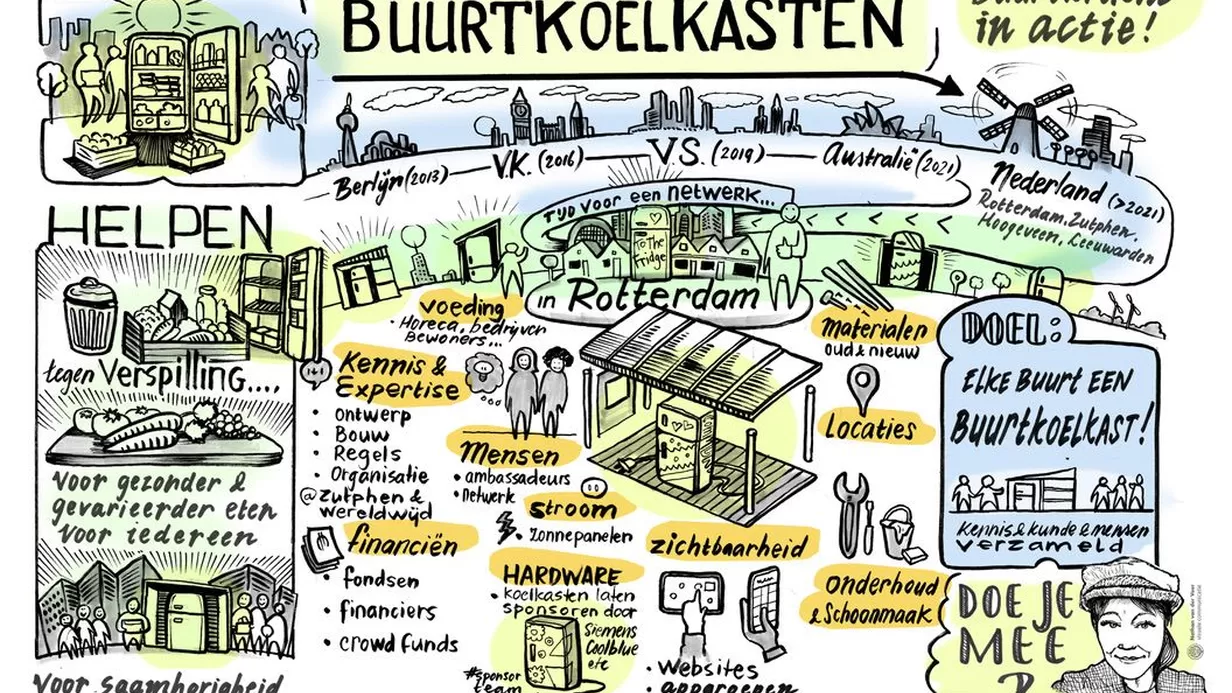 Buurtkoelkast in Oud-Mathenesse?