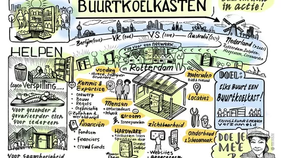Buurtkoelkast in Oud-Mathenesse?