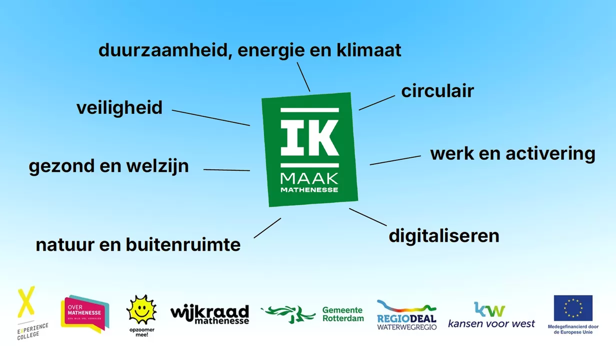 Spelregels voor initiatiefnemers